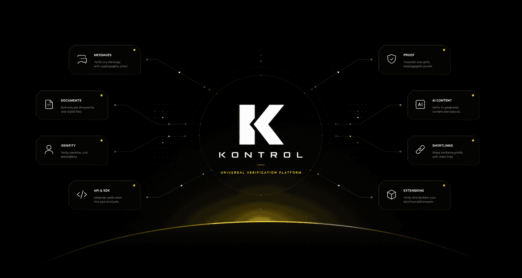 KONTROL universal verification platform
